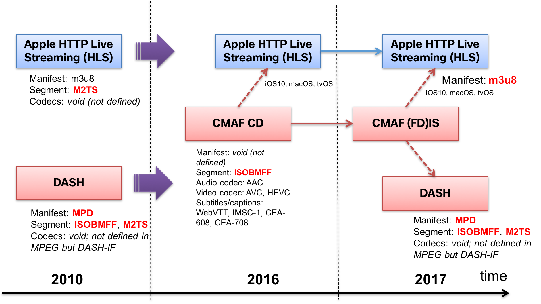 cmaf-figure-2