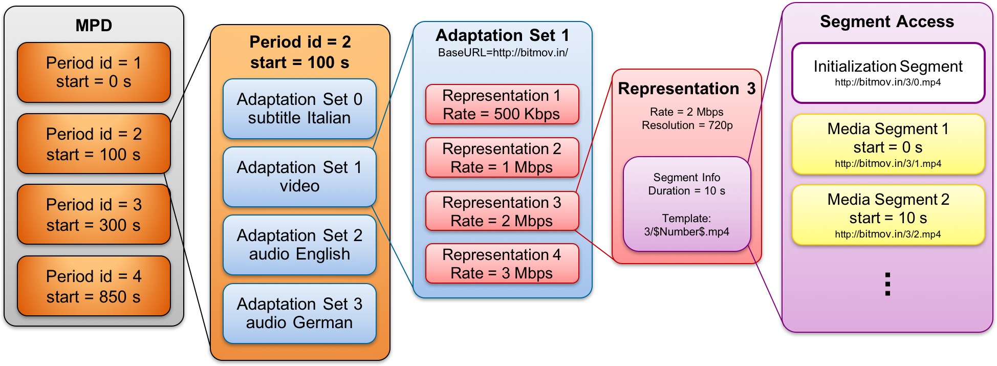 cmaf-figure-3
